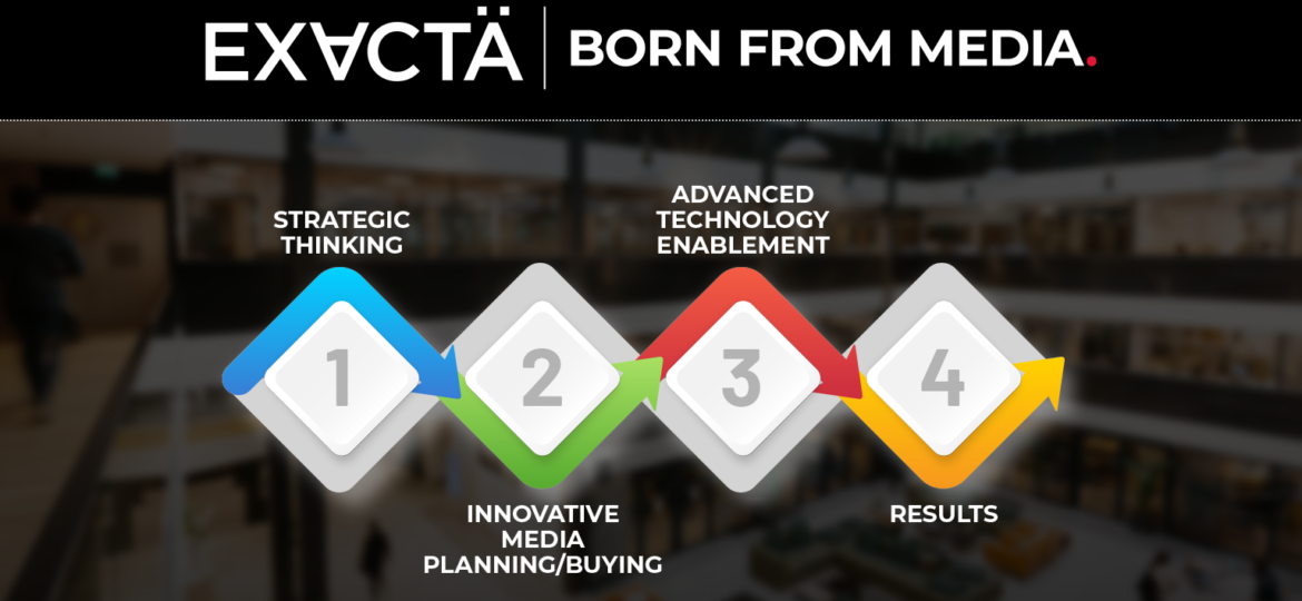Exacta - Born From Media