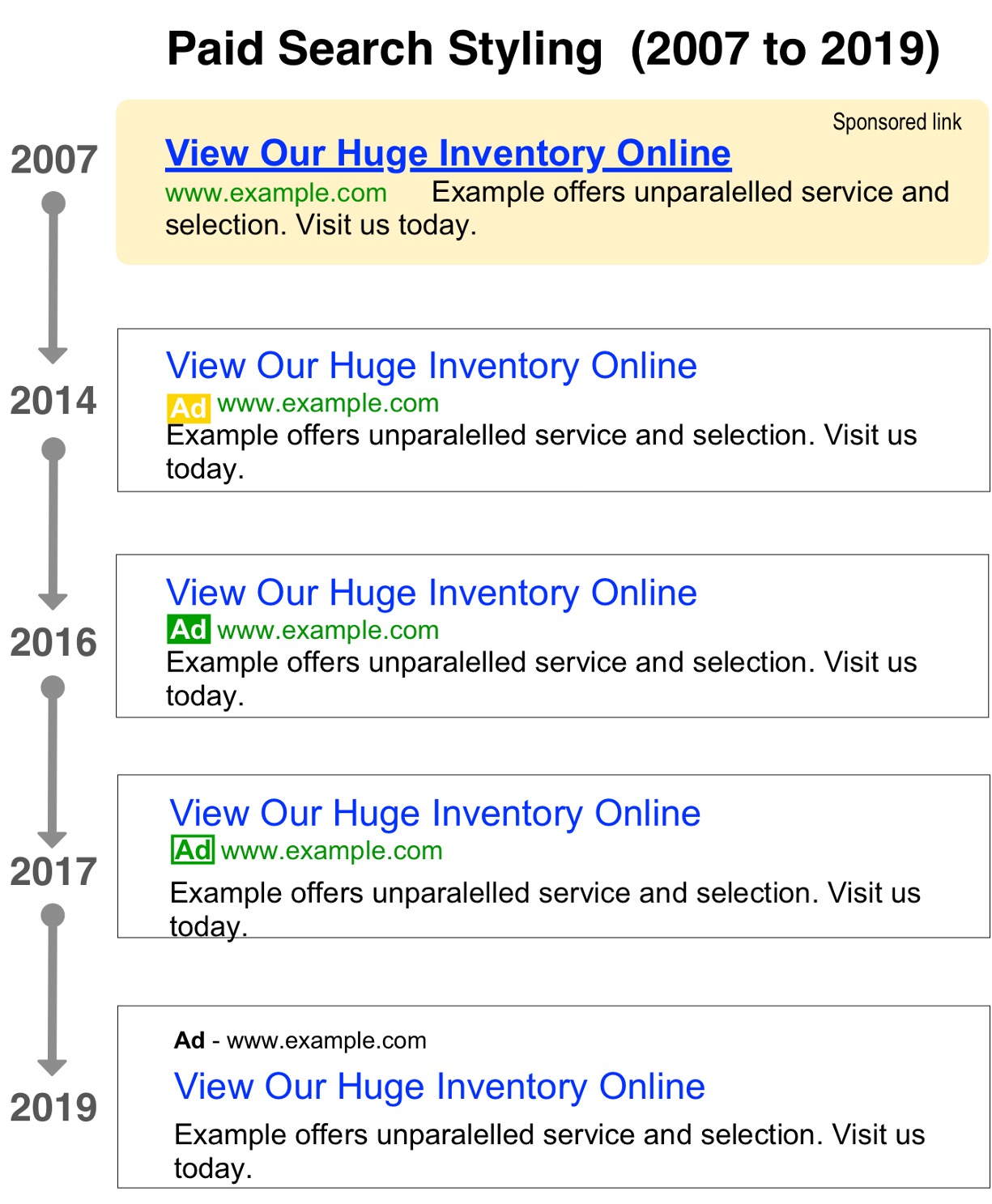 Paid Search Styling