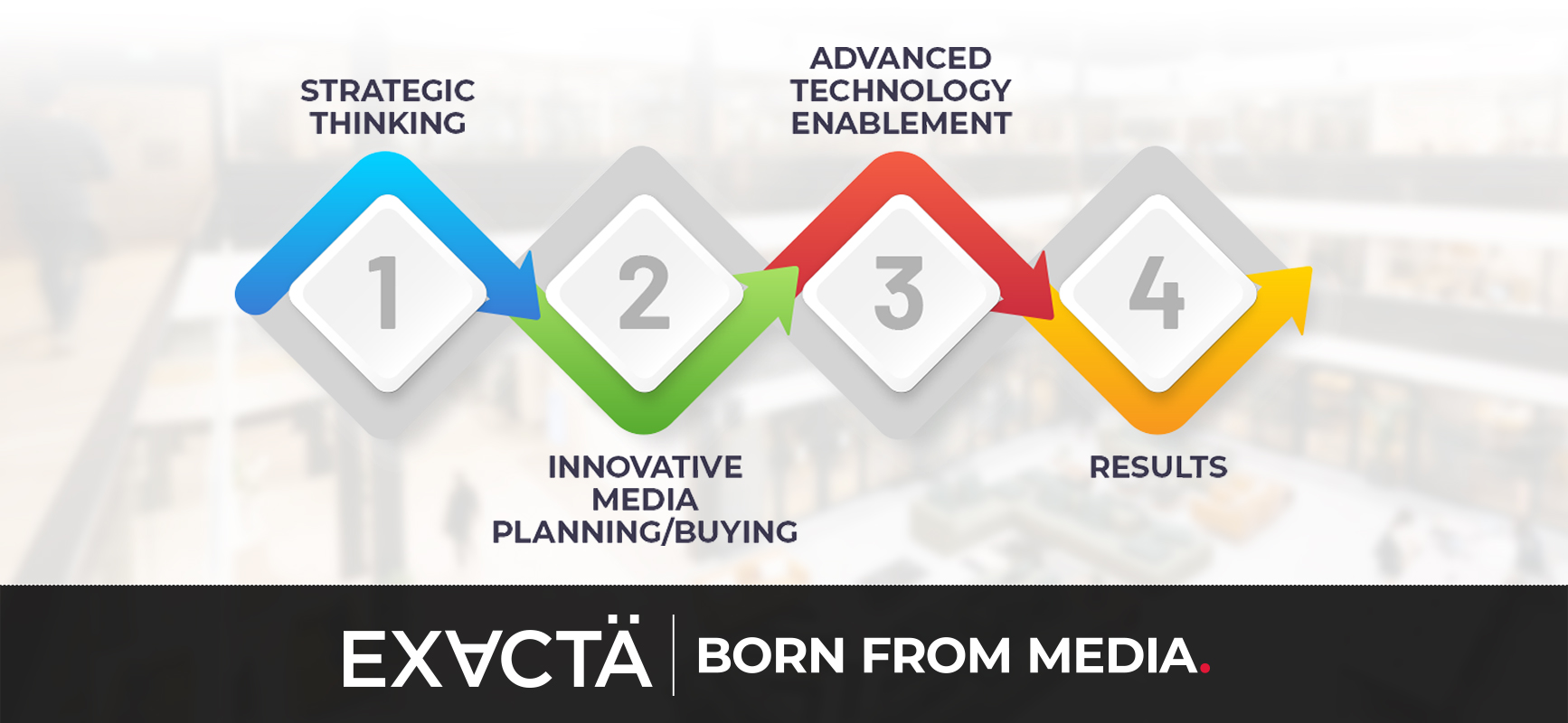 Exacta | Born From Media