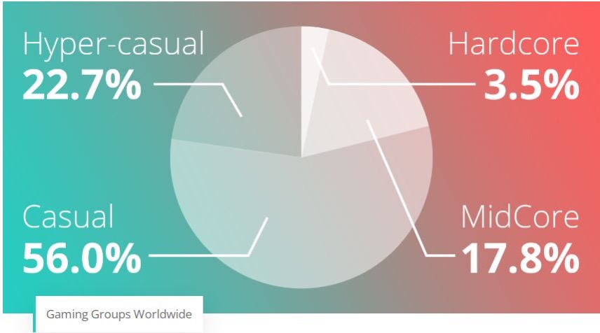 Gaming Groups Worldwide