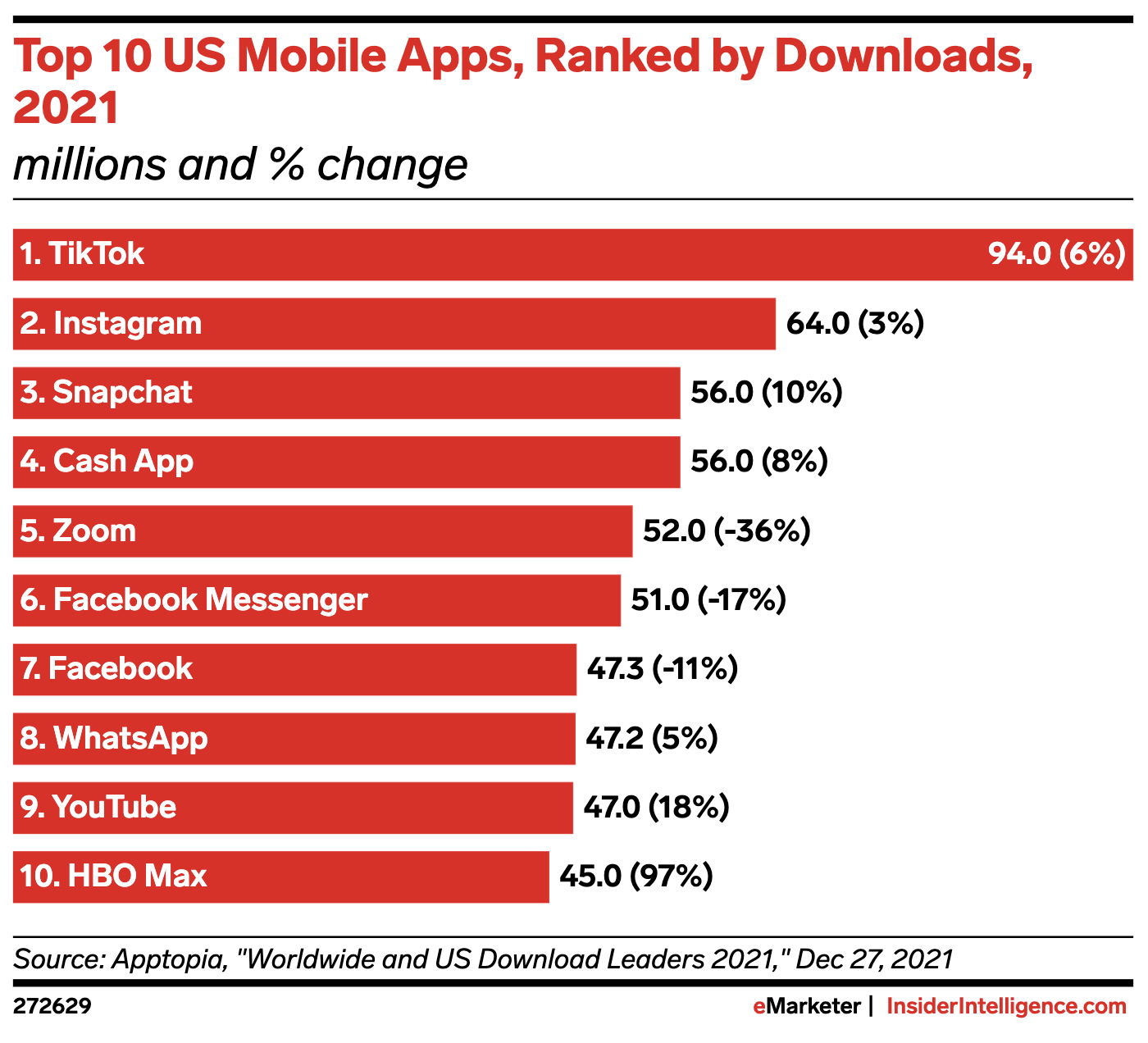 Users per 2