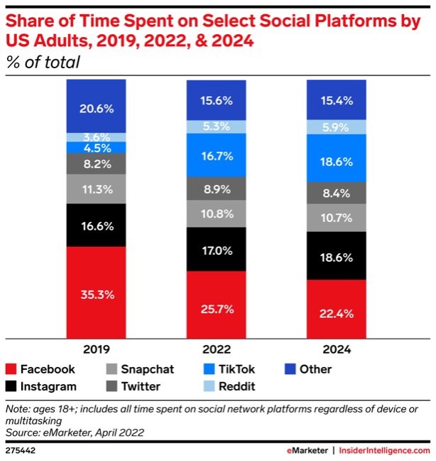 eMarketer