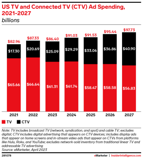 us-tv