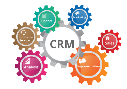 CRM