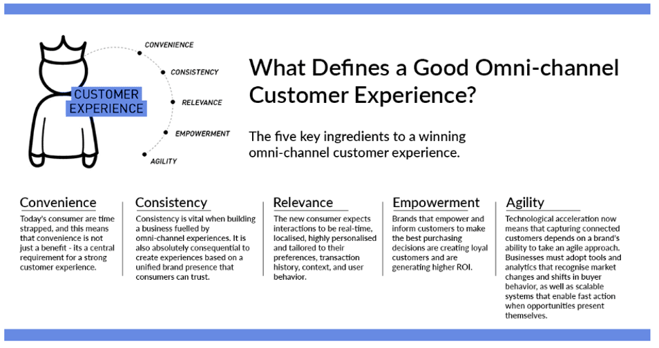 What Defines a Good Omni-channel Customer Experience?